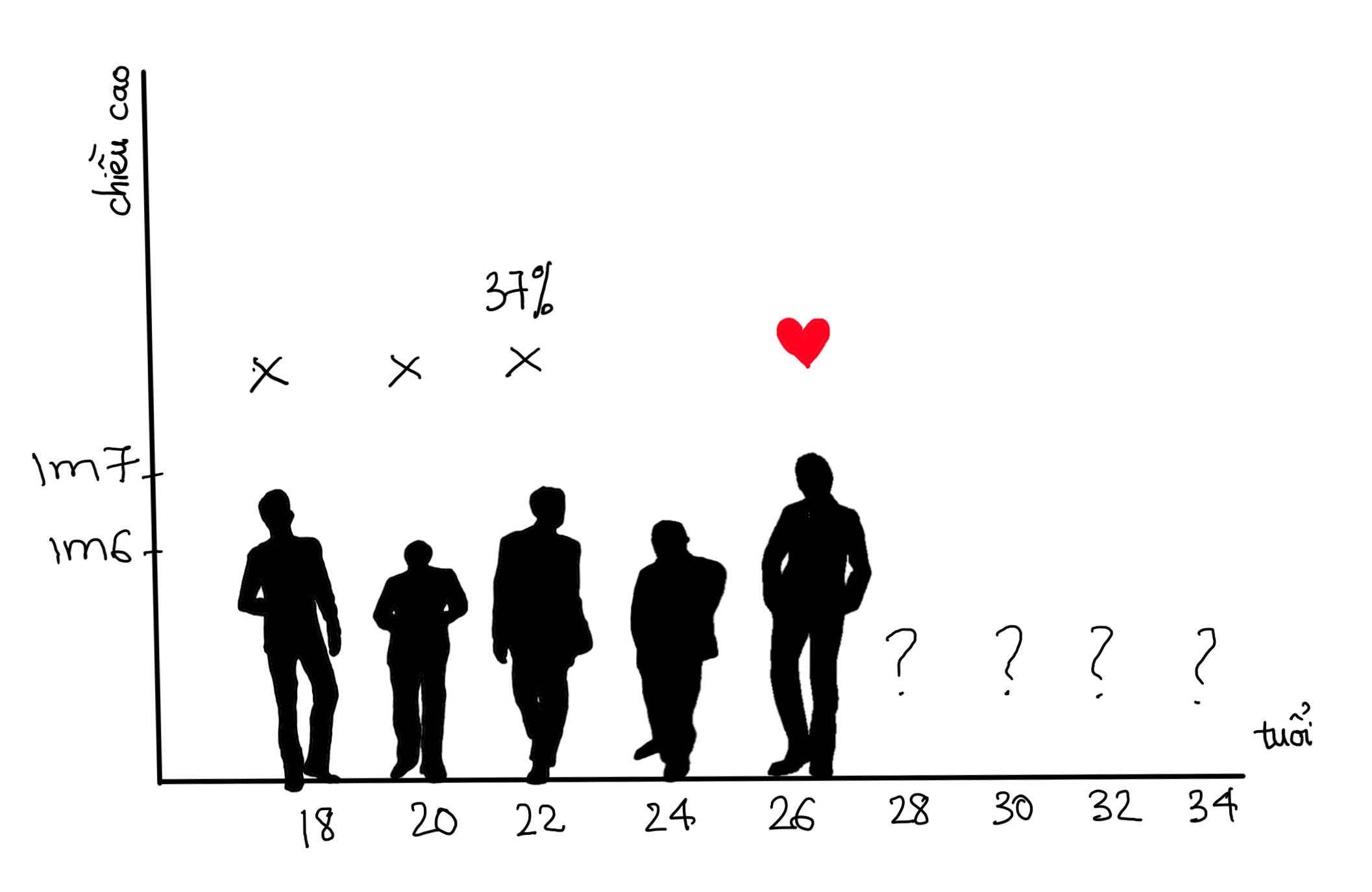 Image of the guys we meet in life